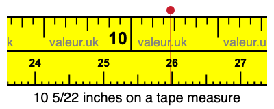 10 5/22 inches on a tape measure 10 5/22 inches on a tape measure