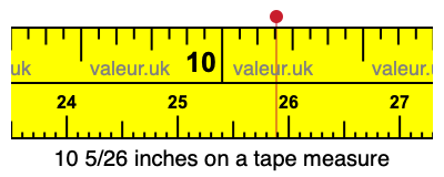 10 5/26 inches on a tape measure 10 5/26 inches on a tape measure