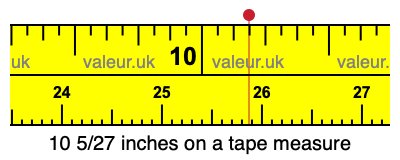 10 5/27 inches on a tape measure 10 5/27 inches on a tape measure