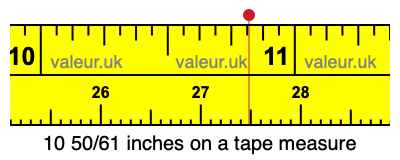 10 50/61 inches on a tape measure