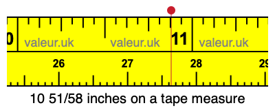 10 51/58 inches on a tape measure 10 51/58 inches on a tape measure