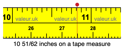 10 51/62 inches on a tape measure