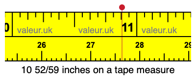 10 52/59 inches on a tape measure 10 52/59 inches on a tape measure