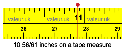 10 56/61 inches on a tape measure