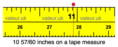 10 57/60 inches on a tape measure