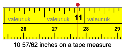 10 57/62 inches on a tape measure