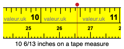 10 6/13 inches on a tape measure