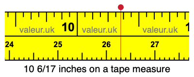 10 6/17 inches on a tape measure