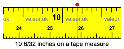 10 6/32 inches on a tape measure