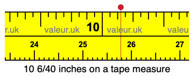 10 6/40 inches on a tape measure 10 6/40 inches on a tape measure