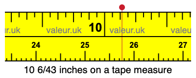 10 6/43 inches on a tape measure 10 6/43 inches on a tape measure