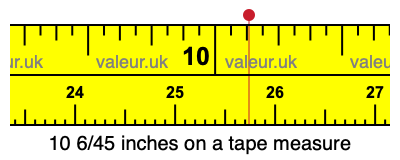 10 6/45 inches on a tape measure