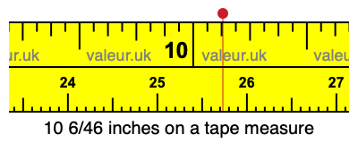 10 6/46 inches on a tape measure