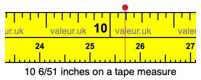 10 6/51 inches on a tape measure