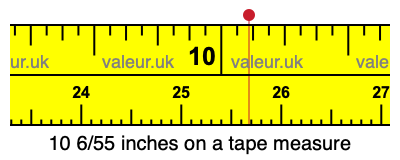 10 6/55 inches on a tape measure