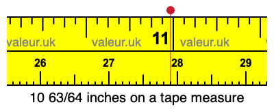 10 63/64 inches on a tape measure