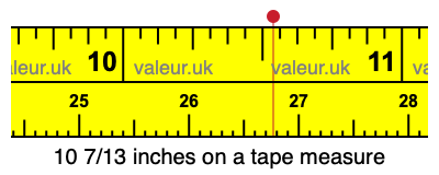 10 7/13 inches on a tape measure