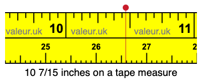 10 7/15 inches on a tape measure
