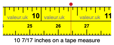 10 7/17 inches on a tape measure 10 7/17 inches on a tape measure