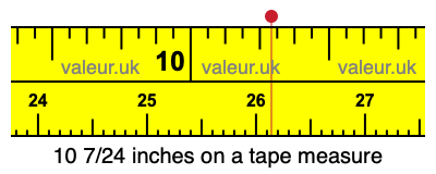 10 7/24 inches on a tape measure