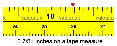 10 7/31 inches on a tape measure 10 7/31 inches on a tape measure