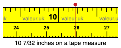 10 7/32 inches on a tape measure 10 7/32 inches on a tape measure