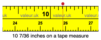 10 7/36 inches on a tape measure