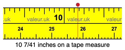 10 7/41 inches on a tape measure