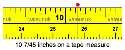 10 7/45 inches on a tape measure 10 7/45 inches on a tape measure