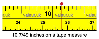 10 7/49 inches on a tape measure 10 7/49 inches on a tape measure