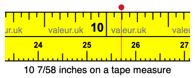 10 7/58 inches on a tape measure