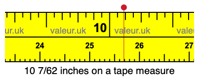 10 7/62 inches on a tape measure