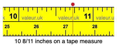 10 8/11 inches on a tape measure