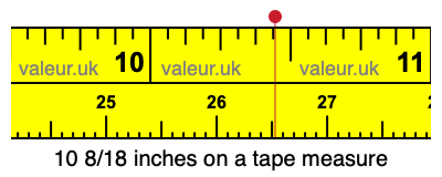 10 8/18 inches on a tape measure
