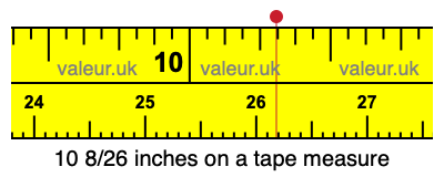 10 8/26 inches on a tape measure 10 8/26 inches on a tape measure