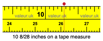 10 8/28 inches on a tape measure 10 8/28 inches on a tape measure