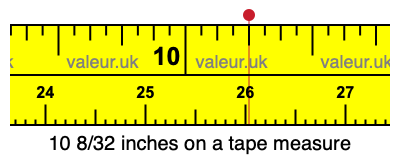 10 8/32 inches on a tape measure 10 8/32 inches on a tape measure