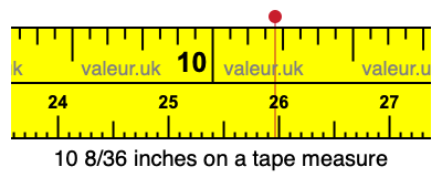 10 8/36 inches on a tape measure 10 8/36 inches on a tape measure