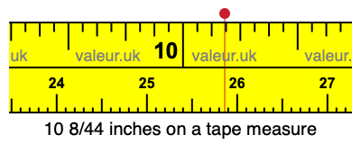 10 8/44 inches on a tape measure 10 8/44 inches on a tape measure