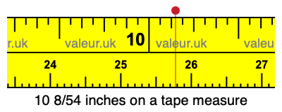 10 8/54 inches on a tape measure 10 8/54 inches on a tape measure