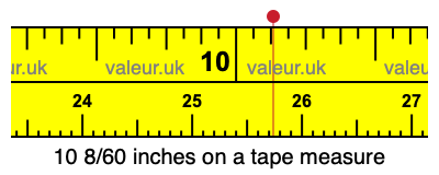 10 8/60 inches on a tape measure 10 8/60 inches on a tape measure