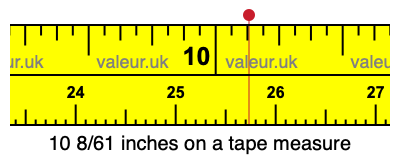 10 8/61 inches on a tape measure