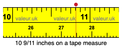10 9/11 inches on a tape measure 10 9/11 inches on a tape measure