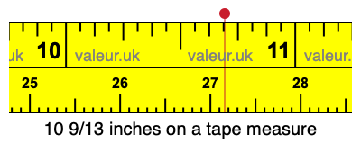 10 9/13 inches on a tape measure 10 9/13 inches on a tape measure