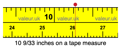 10 9/33 inches on a tape measure