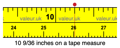 10 9/36 inches on a tape measure