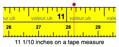11 1/10 inches on a tape measure