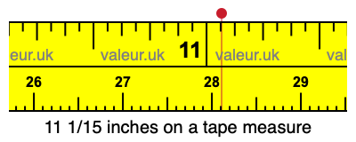 11 1/15 inches on a tape measure