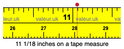11 1/18 inches on a tape measure
