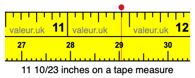 11 10/23 inches on a tape measure